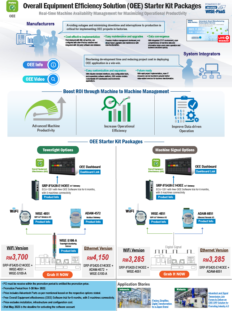 Overall Equipment Efficiency Solution (OEE)Starter Kit Packages